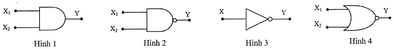 bốn kí hiệu cổng logic đánh số Hình 1 đến Hình 4: Hình 1, Hình 2 và Hình 4 có hai lối vào X1, X2 và lối ra Y; Hình 3 có một lối vào X và lối ra Y