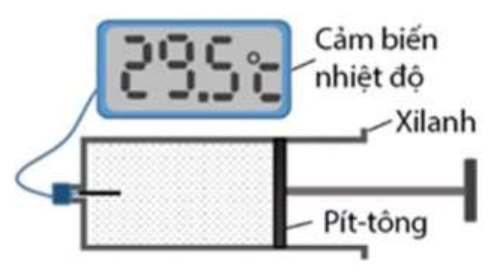 Xilanh có pít-tông, cảm biến nhiệt độ gắn vào xilanh hiển thị 29,5 °C