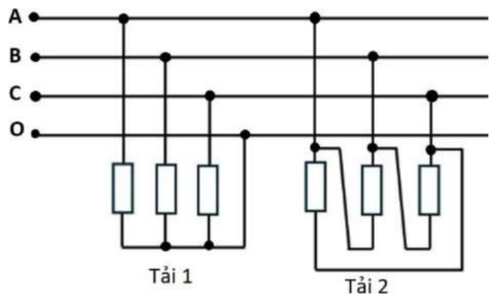 Sơ đồ mạch điện 3 pha với các dây A, B, C, O cấp điện cho tải 1 (ba điện trở R) và tải 2 (ba phần tử Z)