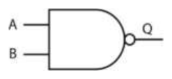 Kí hiệu cổng logic phương án A, lối vào A, B, lối ra Q