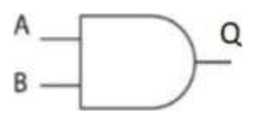 Kí hiệu cổng logic phương án D, lối vào A, B, lối ra Q