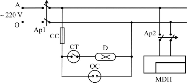 nguồn ~220 V qua aptomat Ap1; nhánh 1 qua cầu chì CC cấp cho công tắc CT điều khiển đèn Đ và ổ cắm OC; nhánh 2 qua aptomat Ap2 cấp cho điều hòa MĐH