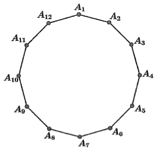 Đa giác đều 12 cạnh với các đỉnh A1, A2, …, A12 theo chiều kim đồng hồ, A1 ở trên cùng