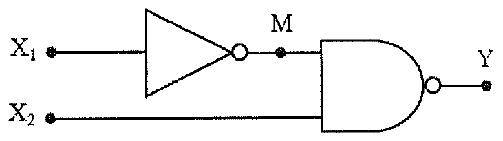 sơ đồ mạch logic: lối vào X1 qua một cổng logic một lối vào cho lối ra M; M và lối vào X2 đưa vào một cổng logic hai lối vào cho lối ra Y