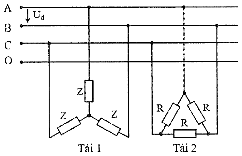 sơ đồ lưới ba pha bốn dây A, B, C, O có điện áp dây U_d; Tải 1 gồm ba phần tử Z và Tải 2 gồm ba điện trở R, mỗi tải nối với ba dây pha A, B, C theo một cách nối riêng