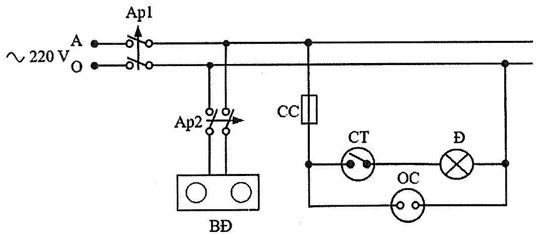nguồn ~220 V (dây A và O) qua aptomat Ap1; nhánh 1 qua aptomat Ap2 cấp cho bếp điện BĐ; nhánh 2 qua cầu chì CC cấp cho công tắc CT nối tiếp đèn Đ và ổ cắm OC mắc song song