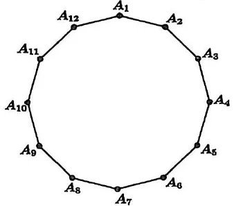 Đa giác đều 12 cạnh với các đỉnh A1, A2, …, A12 theo chiều kim đồng hồ, A1 ở trên cùng